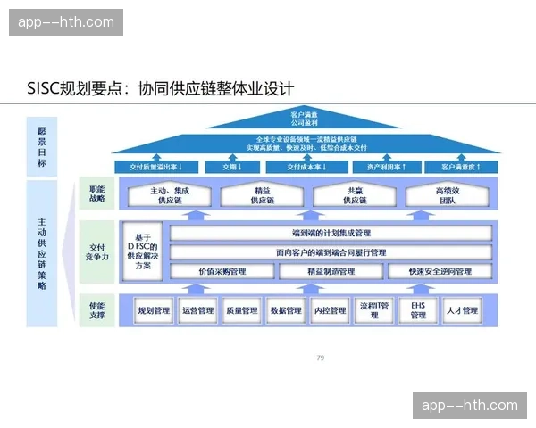供应商评价体系数字化 优化赛事执行资源质量